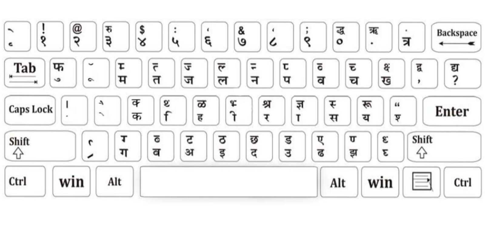 online hindi typing test in hindi